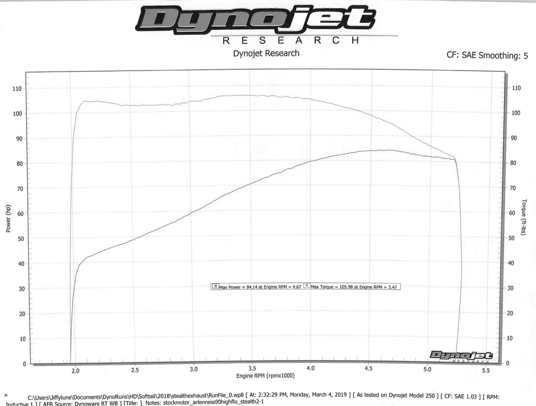 Dynojet chart