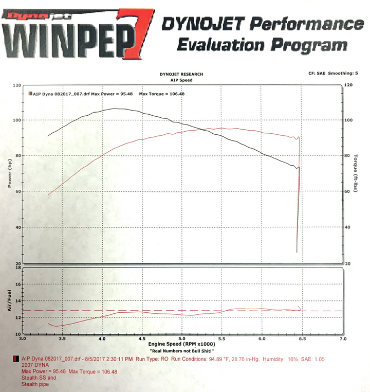 Stealth Pipes Harley Dyna exhaust dyno chart – horsepower and torque gains for 2006–2017 models